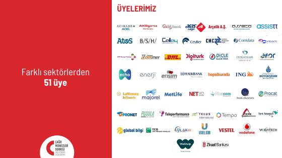 Türkiye call centre market: 2021 data – report page 2