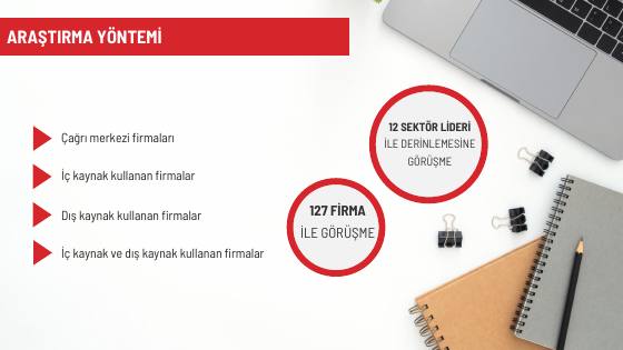 Türkiye call centre market: 2021 data – report page 3