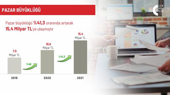 Türkiye call centre market: 2021 data – report page 4