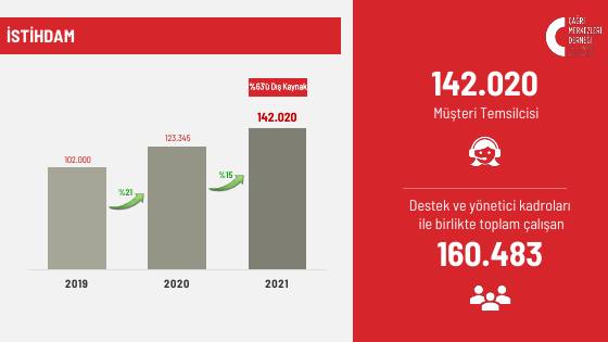 Türkiye call centre market: 2021 data – report page 5