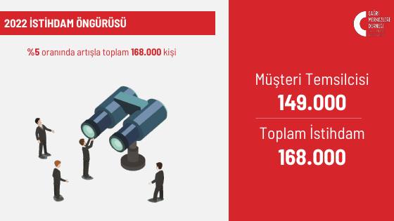 Türkiye call centre market: 2021 data – report page 6