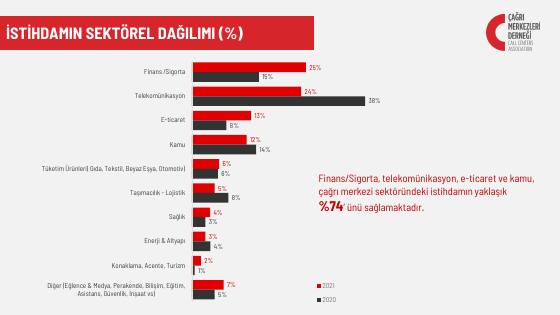 Türkiye call centre market: 2021 data – report page 7