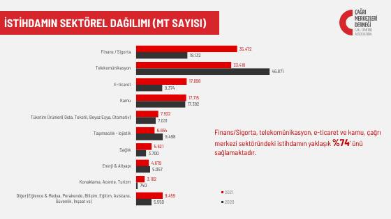 Türkiye call centre market: 2021 data – report page 8