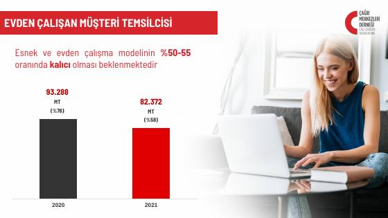 Türkiye call centre market: 2021 data – report page 9