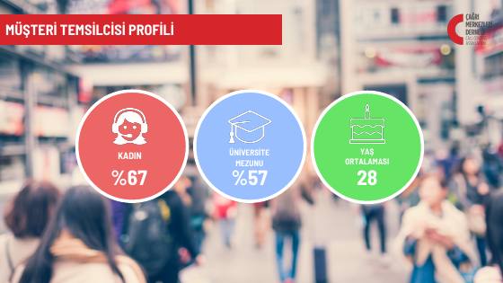 Türkiye call centre market: 2021 data – report page 10