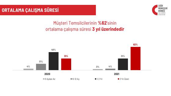 Türkiye call centre market: 2021 data – report page 11