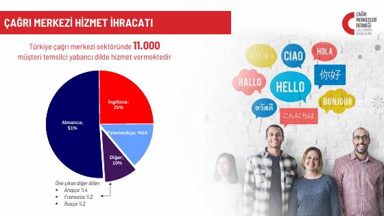 Türkiye call centre market: 2021 data – report page 12