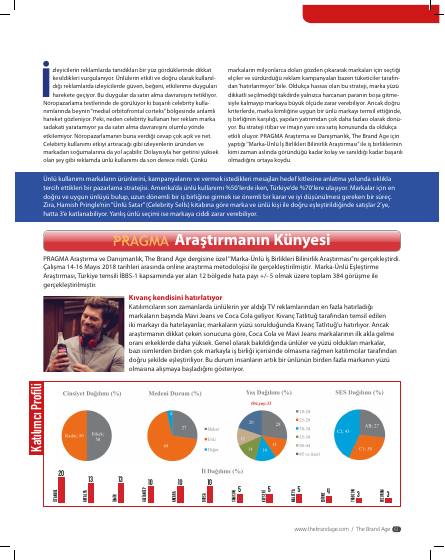 How well do you know brand faces? – report page 2