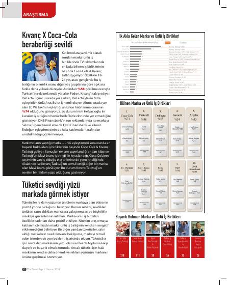 How well do you know brand faces? – report page 3