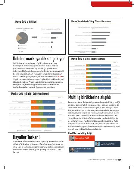 How well do you know brand faces? – report page 4