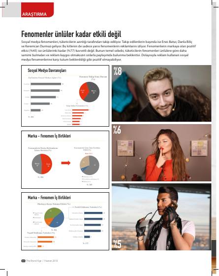 How well do you know brand faces? – report page 5