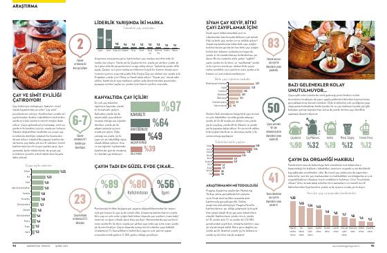 Tea consumption habits research – report page 2