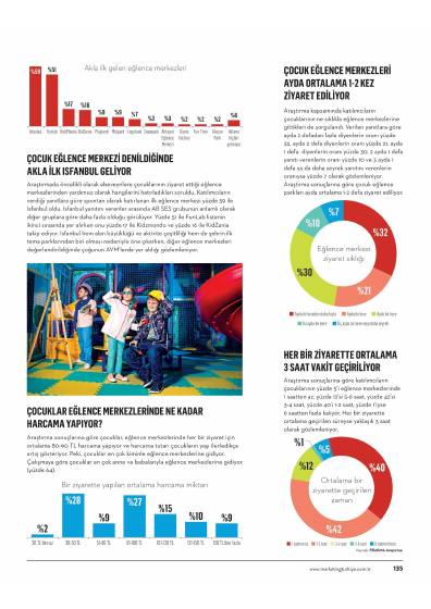 Children’s favourite places: entertainment centres – report page 2
