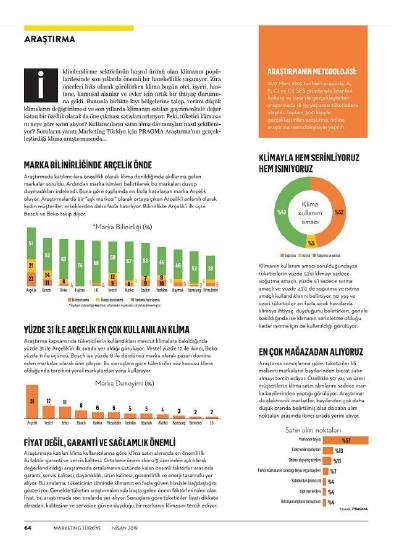 Air conditioner usage habits – report page 2
