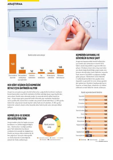 Combi boiler market research – report page 3