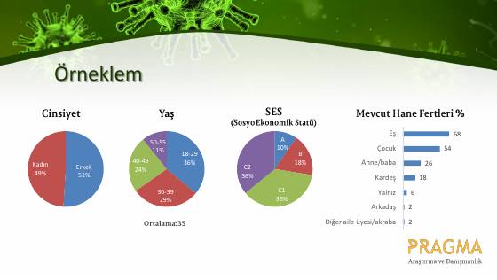 Coronavirus awareness research – report page 6