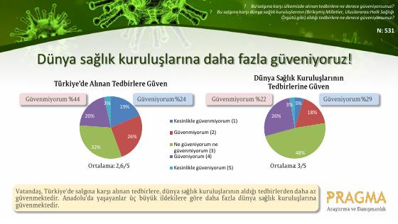 Coronavirus awareness research – report page 11