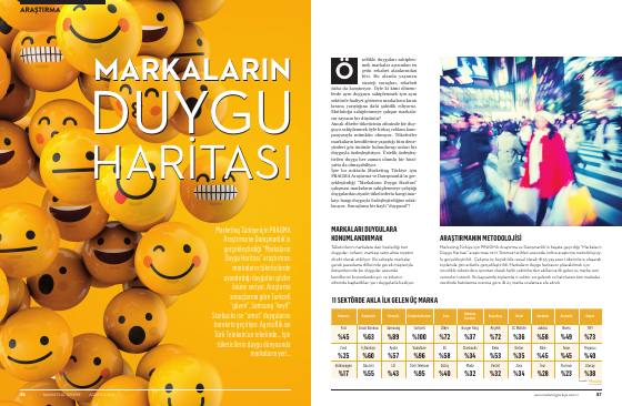 The emotion map of brands – report page 1