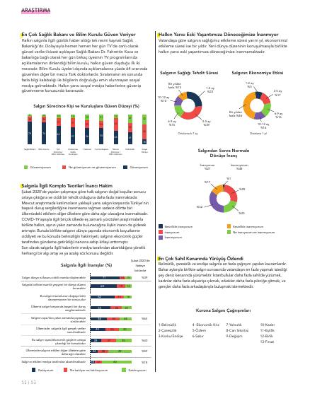 Working from home during the pandemic – report page 4