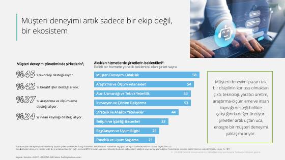 Customer Experience Management 2025 research – report page 8