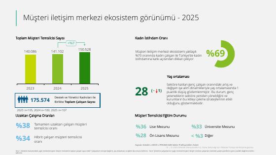 Customer Experience Management 2025 research – report page 10