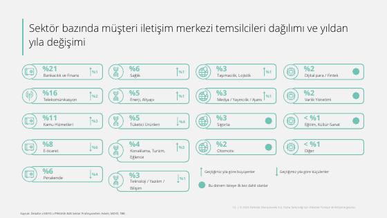 Customer Experience Management 2025 research – report page 12
