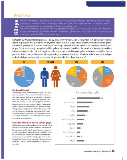 Ramadan perception research – report page 2