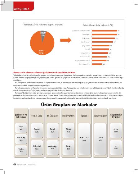 Ramadan perception research – report page 3