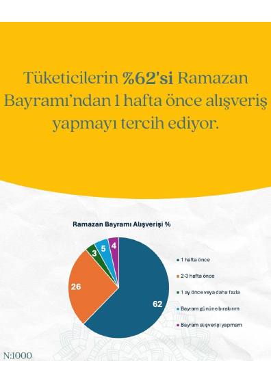 Eid al-Fitr 2025 – report page 5