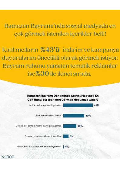 Eid al-Fitr 2025 – report page 7