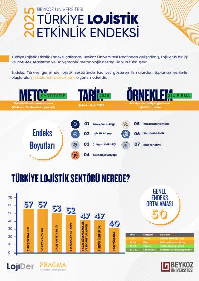 Türkiye Logistics Efficiency Index 2025 results – report page 1