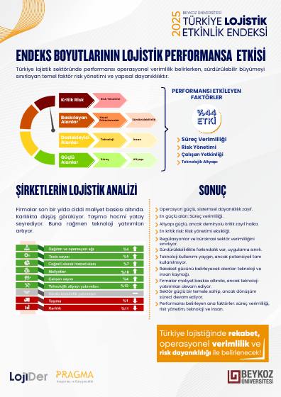 Türkiye Logistics Efficiency Index 2025 results – report page 2